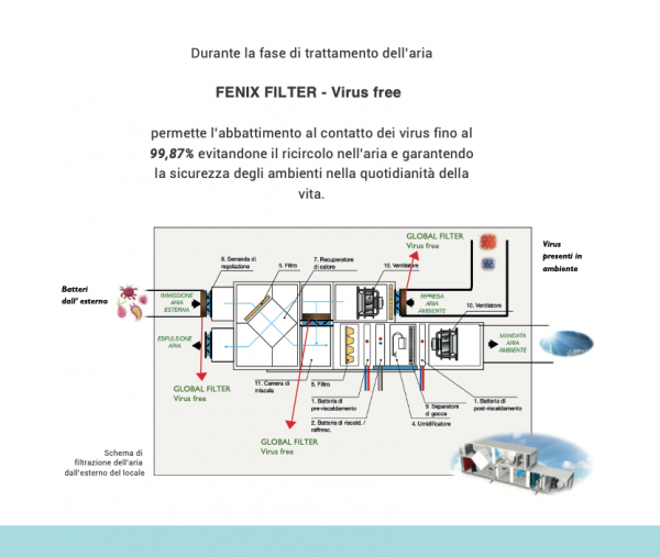 18/06/2021 - FENIX il nuovo Filtro Anti Virus - PANTHERM NEW HEATING