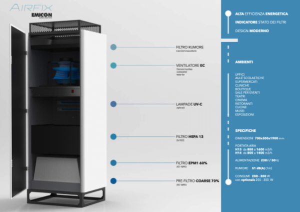 10/11/2020 - EMICON AIRFIX - Sanificazione Aria
